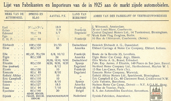1925 Dutch Car Importers and Manufacturers E Carbrand