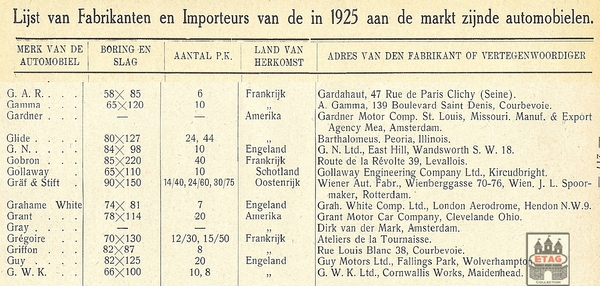 1925 Dutch Car Importers and Manufacturers G Carbrand