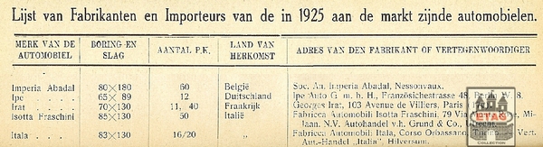 1925 Dutch Car Importers and Manufacturers I Carbrand